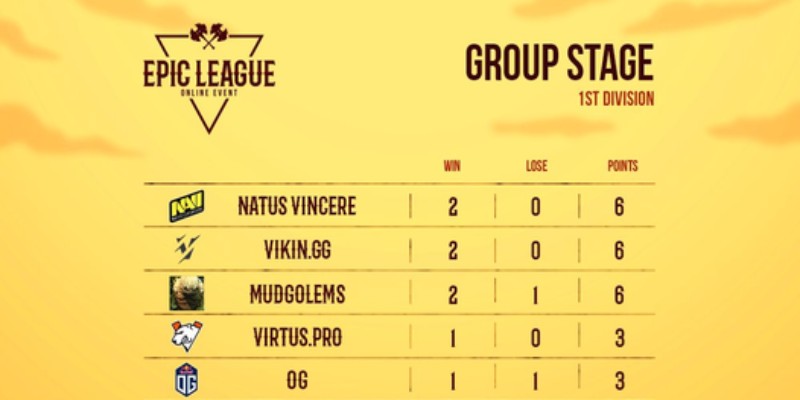 Cá Cược Dota 2 EPIC League: Sức Hút Khó Cưỡng Cùng Jun88 2 Cá cược Dota 2 EPIC League cùng với những đội tuyển đỉnh cao nhất 2024