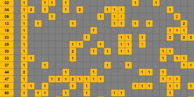 Dàn Đề 10 Số - Khám Phá Chiến Thuật Hữu Hiệu Tại Jun88 1 Dàn đề 10 số phổ biến ở khắp nơi