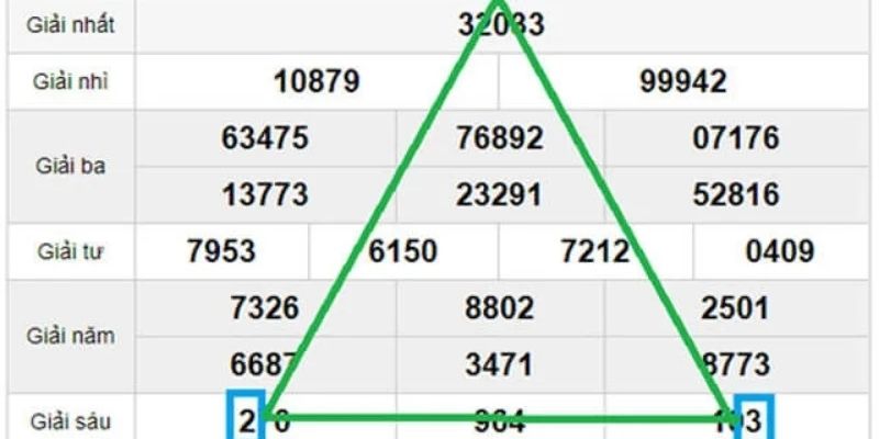 Soi Cầu Tam Giác - Bí Quyết Chuẩn Xác Dự Đoán Đỉnh Cao 1 Phương pháp soi cầu tam giác hữu hiệu cho mọi người