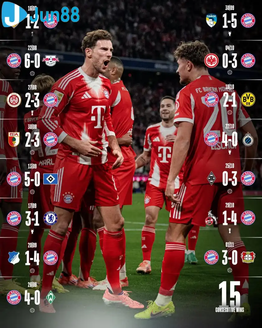 Chuỗi 15 chiến thắng vô tiền khoáng hậu của HLV Kompany và các học trò (Ảnh: CLB) Chuỗi 15 chiến thắng vô tiền khoáng hậu của HLV Kompany và các học trò (Ảnh: CLB)