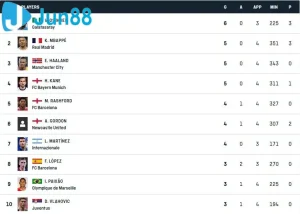 top scorers champions league 690c1c16b8395